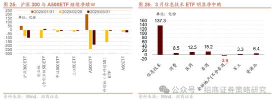 招商策略：峰回路转，逢低布局  第27张