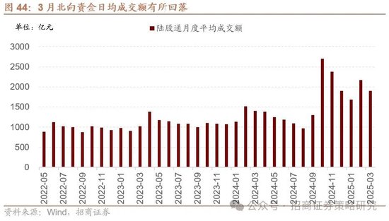 招商策略：峰回路转，逢低布局  第49张