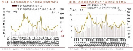 招商策略：峰回路转，逢低布局  第68张