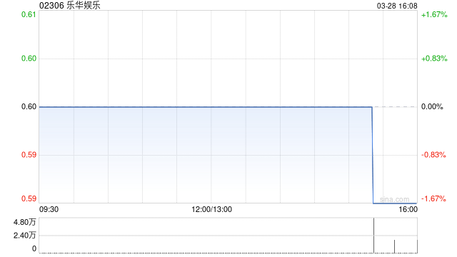 乐华娱乐公布2024年业绩 经调整净利润约1亿元同比减少4.9%  第1张