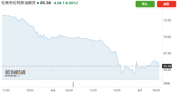 两天暴跌13%，市场的油价报告都“撕完”了  第1张