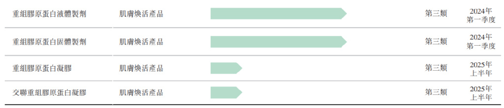 巨子生物市值登顶，“挑战”珀莱雅当一哥？  第7张