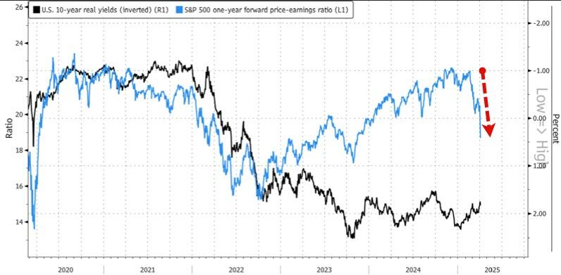 载入史册！这是怎样的一周，全球市场都跌懵了  第13张