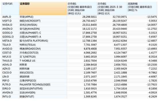 暴跌，超45万亿元蒸发  第2张