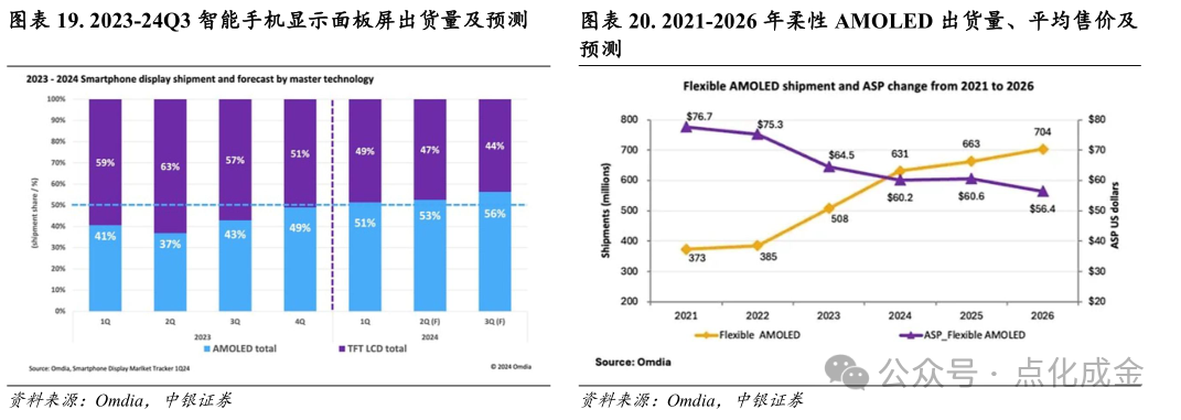 【中银化工】公司深度-莱特光电（688150.SH）：国内OLED终端材料领先企业  第16张