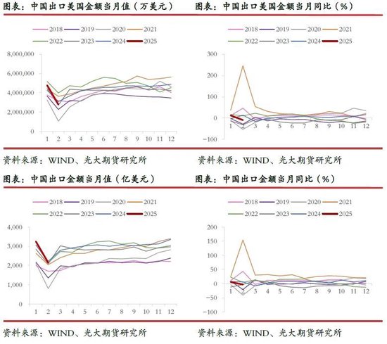 光期研究：超预期关税政策对集运和原油市场影响几何？  第3张