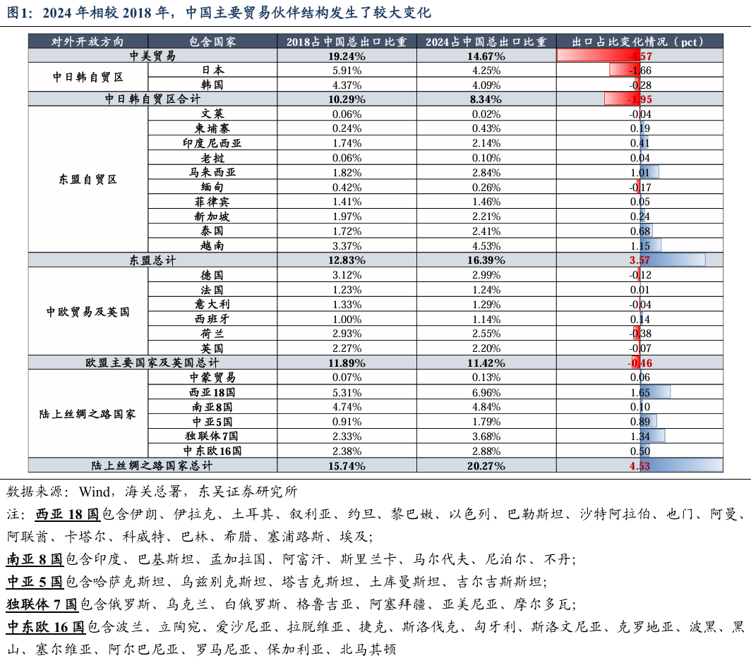 东吴策略：中美贸易拉锯下的板块选择  第2张
