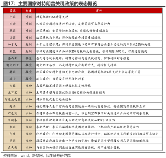 民生策略：“两个太阳”的割裂加剧，中国制造业在全球的优势值得重视  第15张