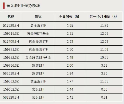 今天，大资金再加仓！  第2张