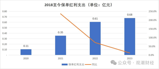 成立7年首盈利 净资产骤降！“80后”董事暂代董事长职务 唯品会持股险企继续增资中  第19张