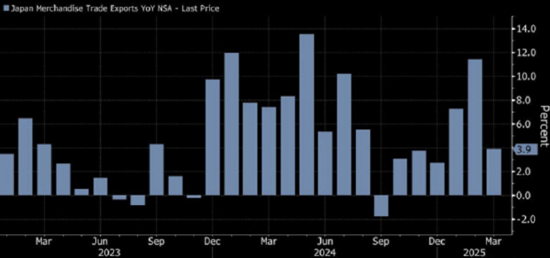 一周外盘头条|特朗普：鲍威尔“越早走人越好” 金价再创新高 4000美元可期？ 黄仁勋：中国市场至关重要  第8张