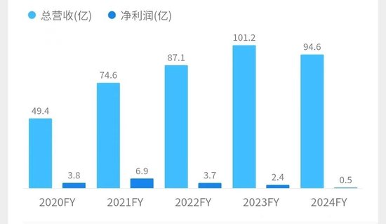 华致酒行业绩下滑，酒类流通遇冷是“个别”还是“普遍”？  第2张