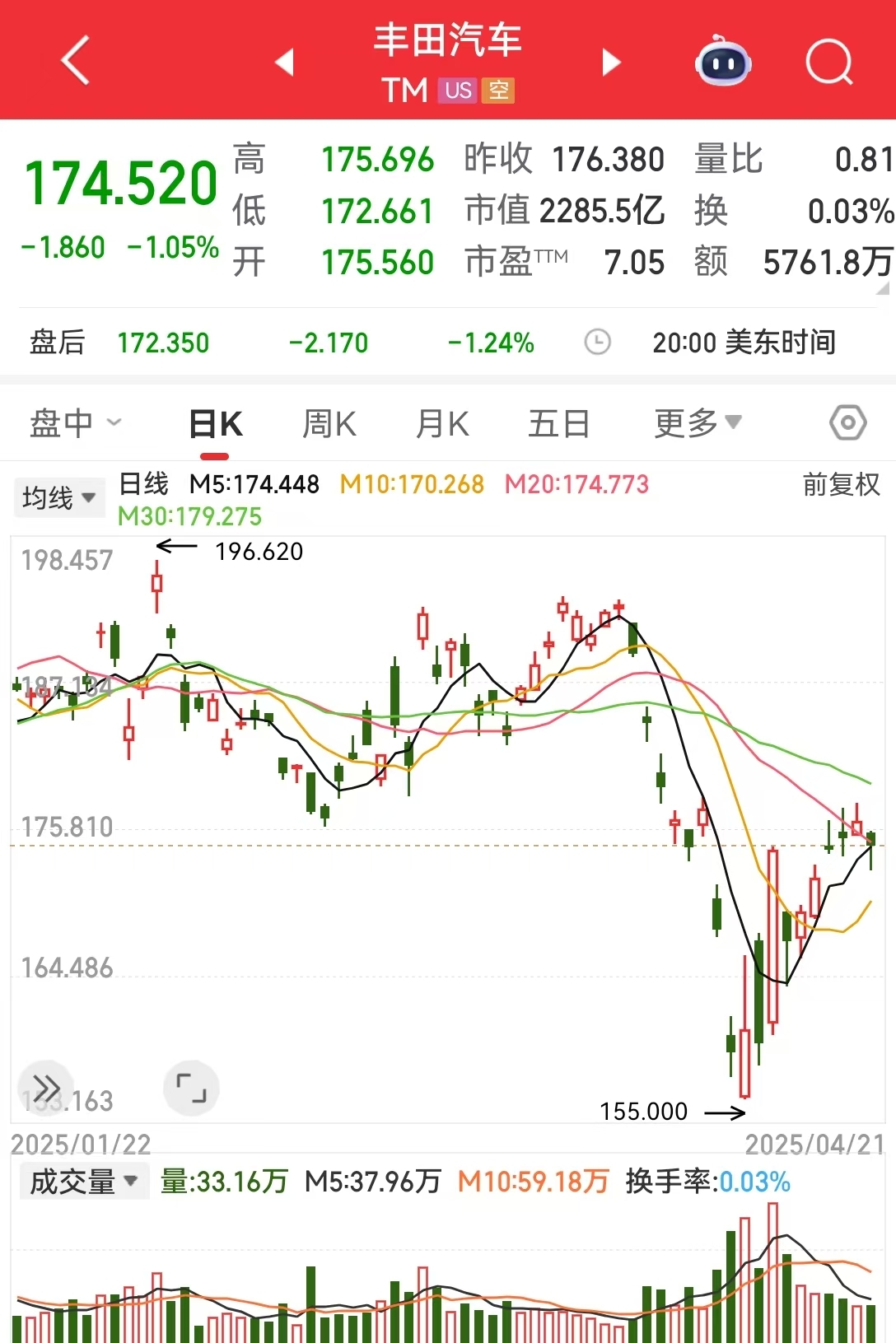 丰田汽车大动作 雷克萨斯中国工厂正式落户上海  第3张