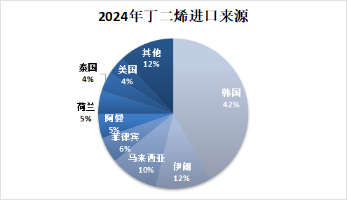 新湖化工（合成胶）5月报：宏观与基本面共振，大方向依旧向下  第9张