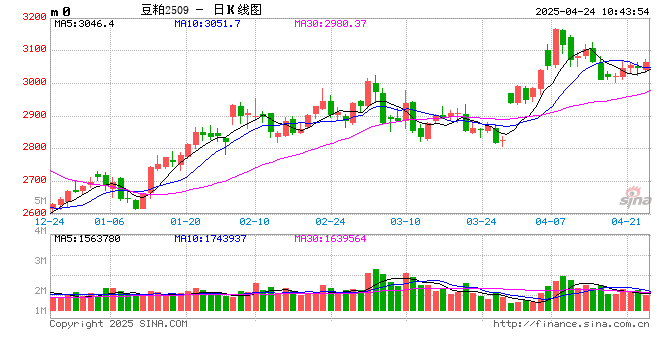 光大期货：4月24日农产品日报  第2张