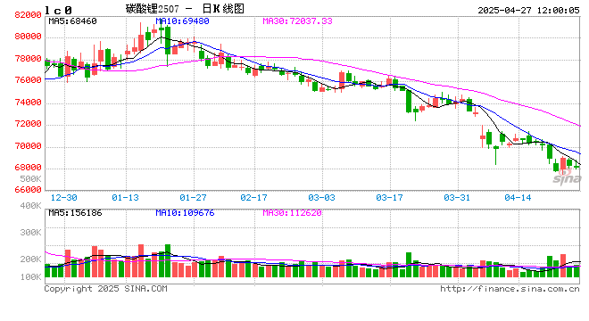 碳酸锂：供应虽有扰动，但不敌悲观宏观预期  第2张