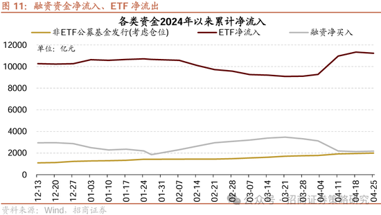 招商策略：四月政治局会议的要点与对A股的影响  第10张