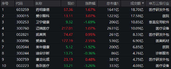 多空博弈激烈，医疗ETF（512170）单周3个十字星！变盘信号出现？  第1张