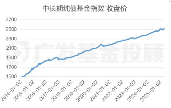股债怎么配：“每调买机”，当下还适用吗？  第2张