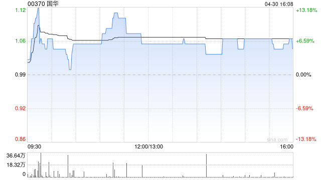 国华公布授出9200万份购股权  第1张