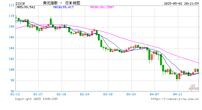 美国2026财年预算提案公布在即！特朗普料削减1630亿美元项目支出  第2张
