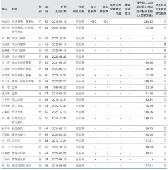 “消失”的 C 类保代高管|中信证券  第7张
