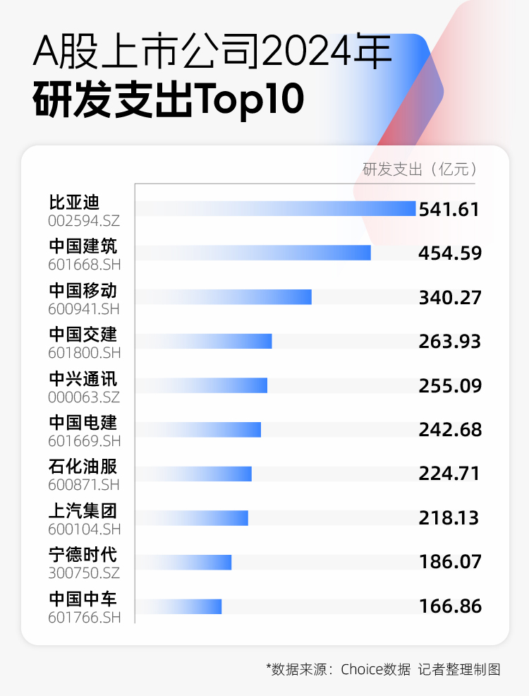 2024年A股图鉴:3000余家上市公司营收同比增长,“打工人”人均涨薪超7000元 第3张 2024年A股图鉴:3000余家上市公司营收同比增长,“打工人”人均涨薪超7000元 第3张