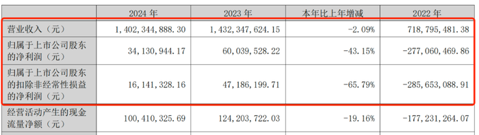 利润暴跌43%，百年老字号全聚德的困局：卖烤鸭不如买理财？  第5张