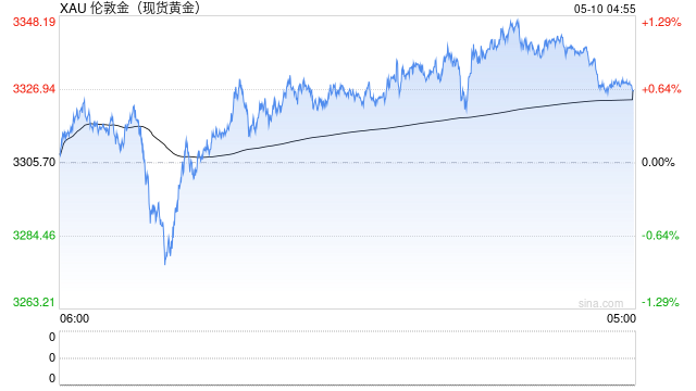 辨别和利用黄金市场中的“假消息”　把握投资机会  第1张