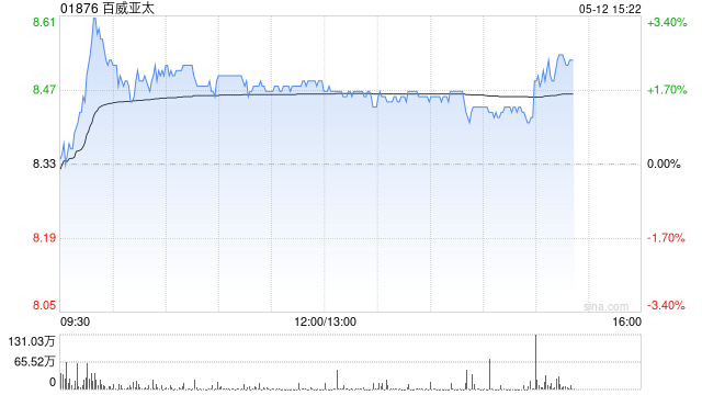 招商证券国际：下调百威亚太目标价至9.1港元 维持“中性”评级  第1张