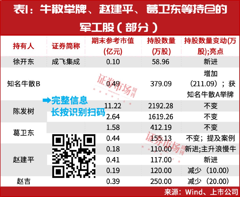重磅利好来袭！最强主线机会确立！牛散赵建平新进这两家  第4张