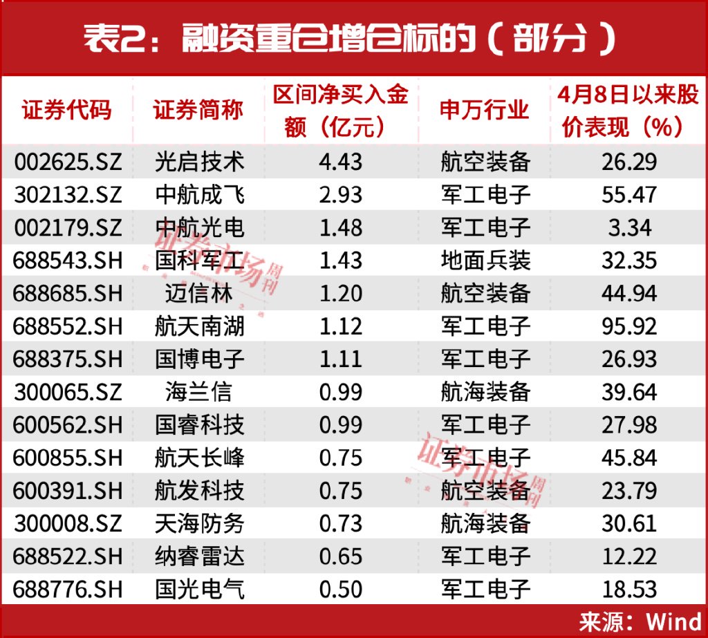 重磅利好来袭！最强主线机会确立！牛散赵建平新进这两家  第5张