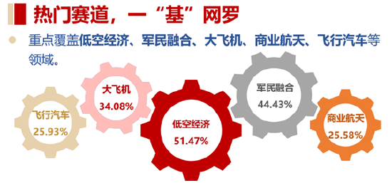 双重拐点已现？商业航天再迎催化，多颗卫星成功发射！通用航空ETF华宝（159231）随市盘整收跌  第1张