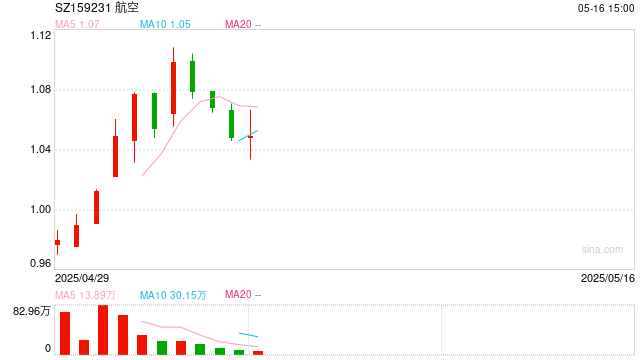 连涨3周后，热门赛道转跌，国内外机构普遍唱多，要布局吗？  第1张