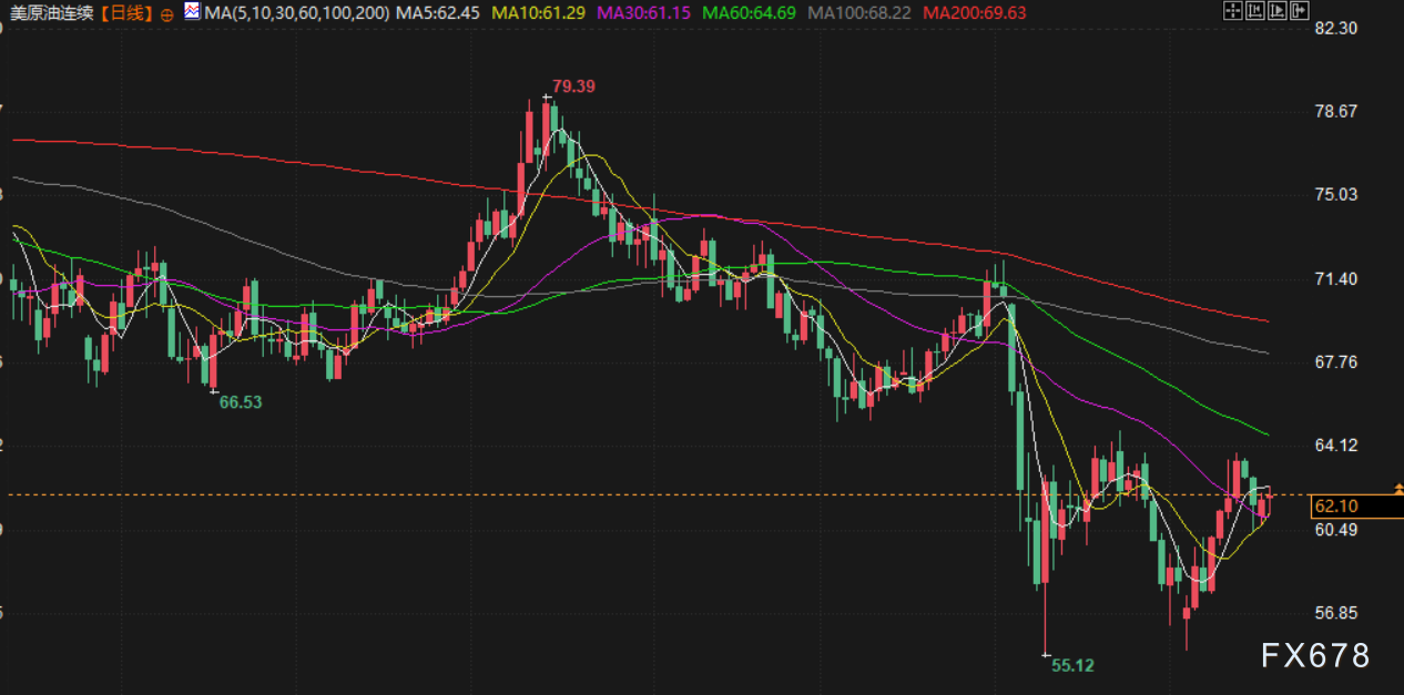5月19日财经早餐：穆迪下调美国信用评级，美关税或将恢复“对等”水平，金价有望重回3300附近  第3张