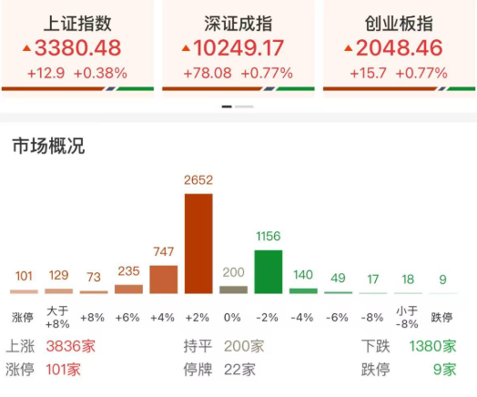 每日复盘|微盘股指数再创新高,新消费集体爆发! 第2张 每日复盘|微盘股指数再创新高,新消费集体爆发! 第2张