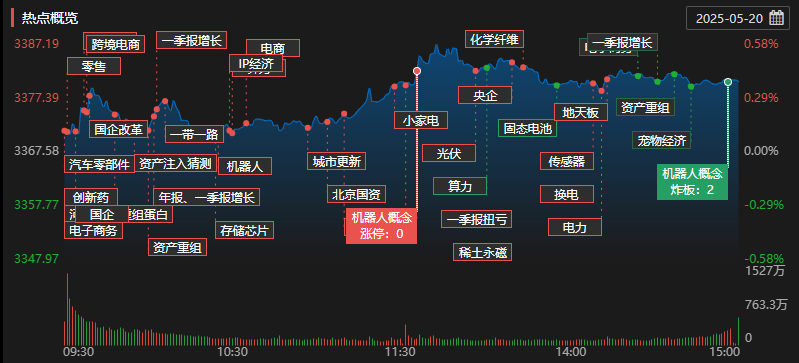 每日复盘|微盘股指数再创新高,新消费集体爆发! 第5张 每日复盘|微盘股指数再创新高,新消费集体爆发! 第5张