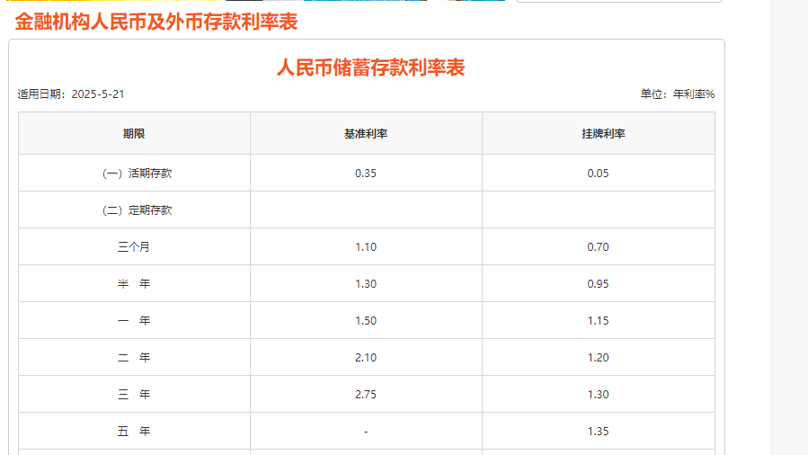 最新！又有多家银行宣布：下调  第1张