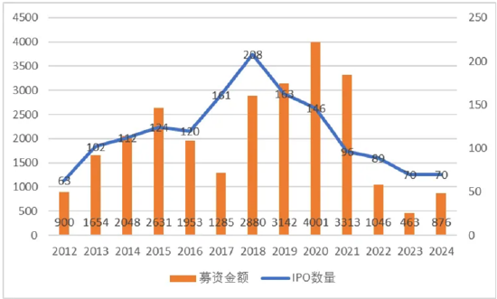 ETF日报：沪深港三地优质创新药公司，为一键布局三地创新药提供了绝佳的配置工具，可关注创新药沪深港ETF  第1张
