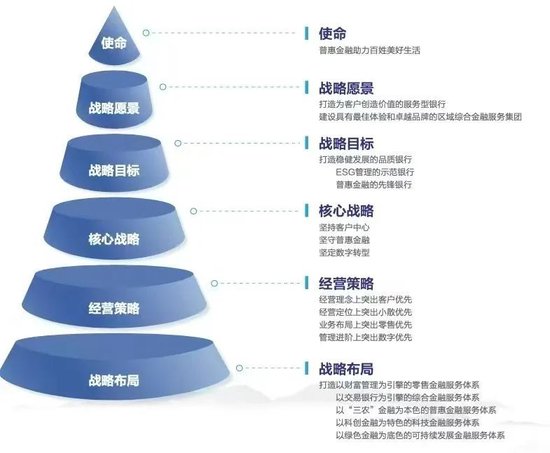 累计分红达IPO募资1.92倍，沪农商行与投资者共享发展成果  第14张
