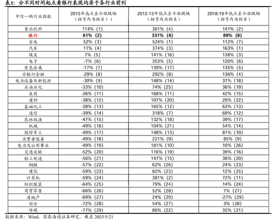国泰海通荀玉根：十年回望银行股，丑小鸭跳出了白天鹅的舞姿  第2张