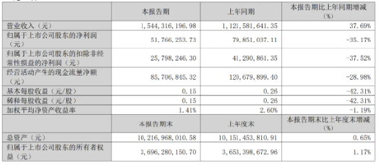 “人体工学第一股”乐歌：净利骤降、启动裁员、董事长年薪反涨98%！ | BUG  第5张