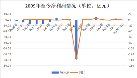 副总跳级任董事长再添一例！何六艺拟掌舵，幸福人寿遗留问题挑战重重  第12张