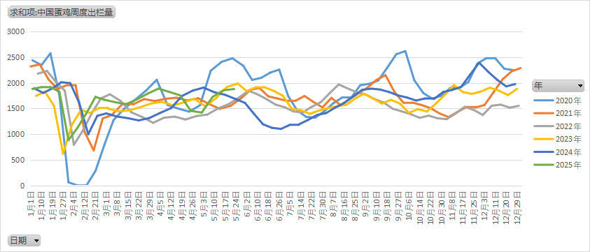 鸡蛋：何处才是底，何时见曙光？  第12张