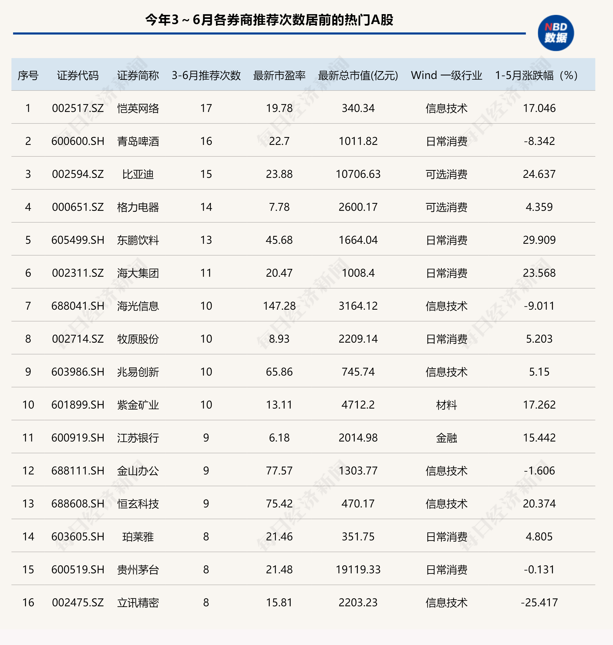 港股6月首日“V型”反弹，券商金股青睐业绩与股价共振的核心资产  第4张
