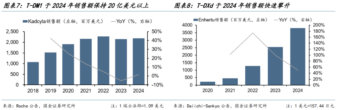 【国金医药·行业周报】创新药密集获批，后续关注国采、国谈进展  第7张