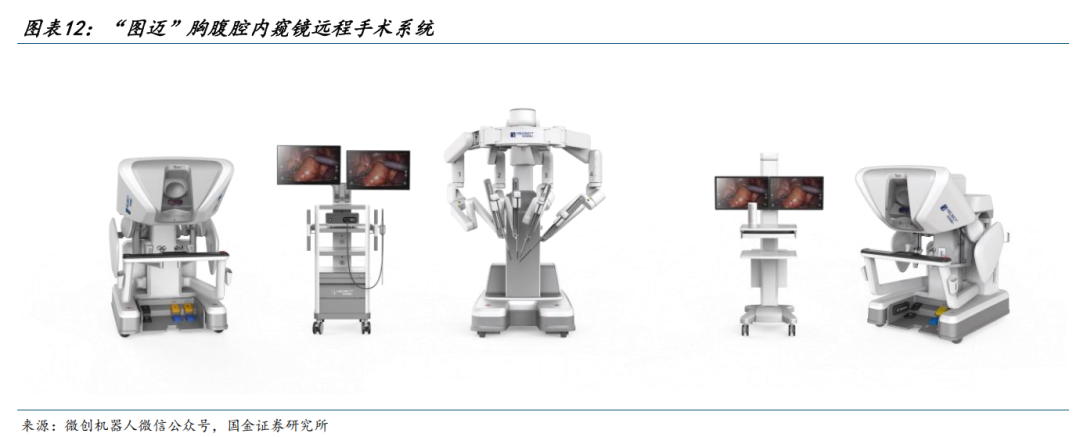 【国金医药·行业周报】创新药密集获批，后续关注国采、国谈进展  第11张