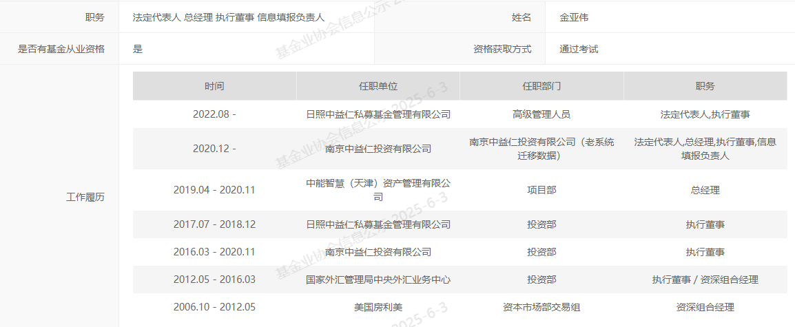 实控人变更，股价提前涨停？私募大佬入主菲林格尔  第3张