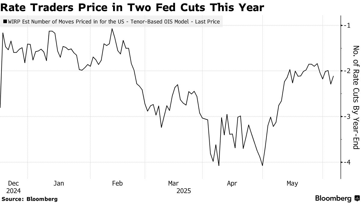 华尔街看今晚非农：数字若低于10万 美股牛市结束？  第4张