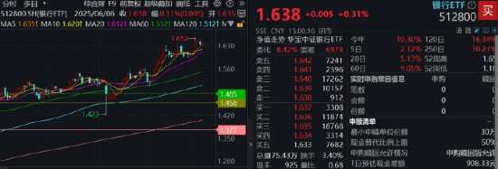 逐“光”而行？信创新晋“吸金大户”，562030叒现天量，基金公司紧急提示风险！金融科技突然变脸，什么原因  第5张